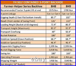 Farmer Helper Tractor Backhoe, 9'Dig 3-Pt Self Contained, PTO Powered (FH-BH9)